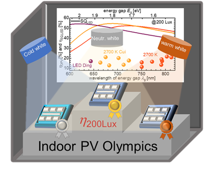 Organic Solar Cells for Indoor Applications