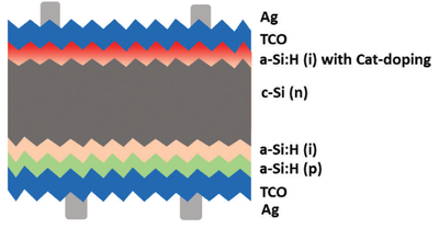 Verbesserung des Elektronenkontakts in SHJ-Solarzellen durch katalytische Phosphordotierung
