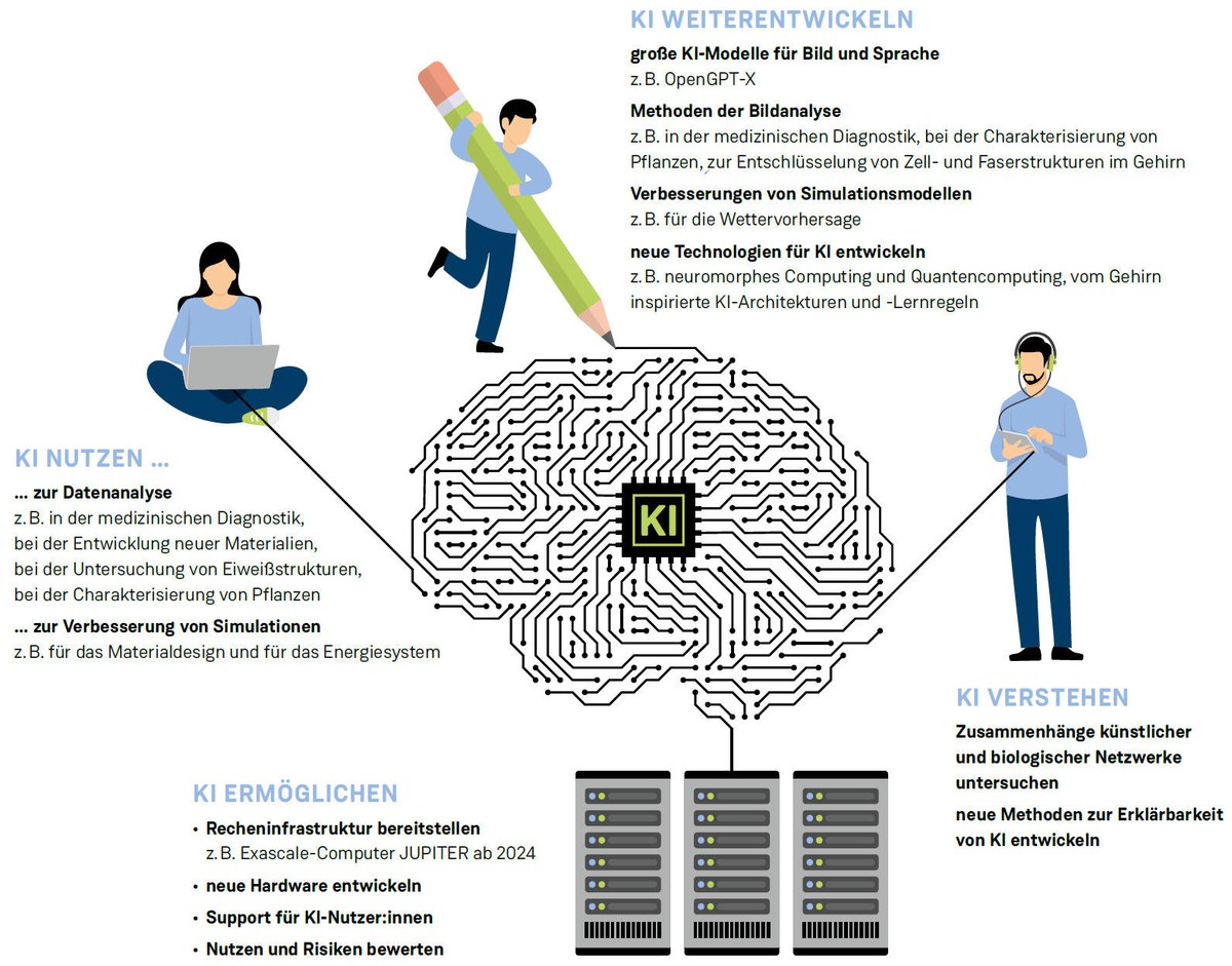 Infografik KI: Was macht Jülich?