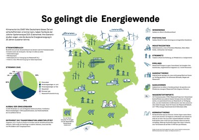 Grafik Zukunftsenergie.jpg