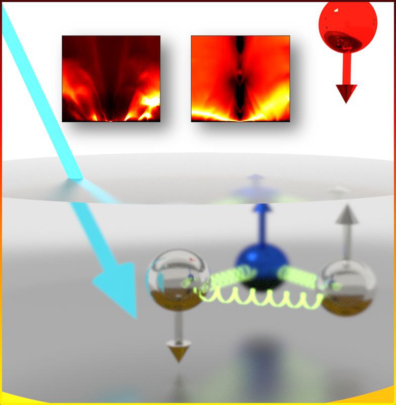 Schemazeichnung des Experiments und einer Spin-Flip-Anregung.