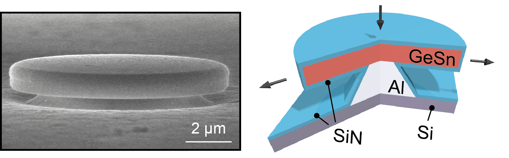 Germanium-Zinn-Laser