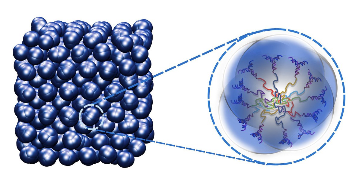 Clusterkristalle