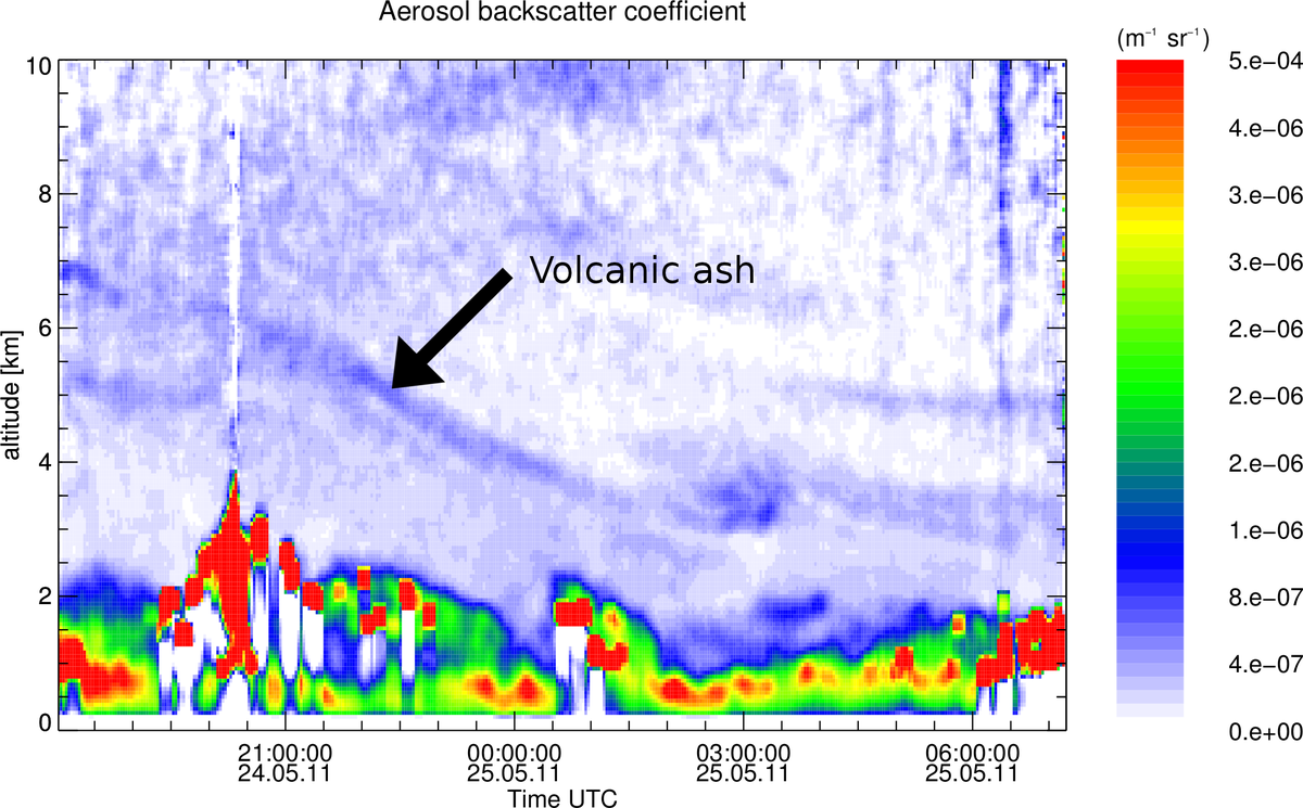 Volcanic Ash