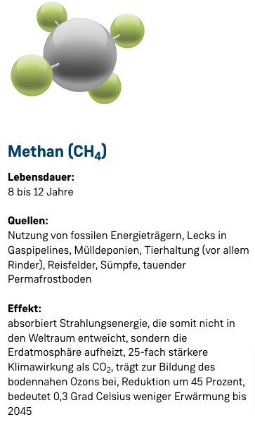 Abkühlung nötig!