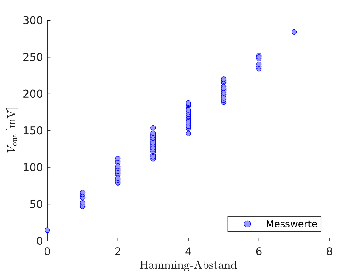 2020-12-10-neurotec-messwerte-600.poster.png
