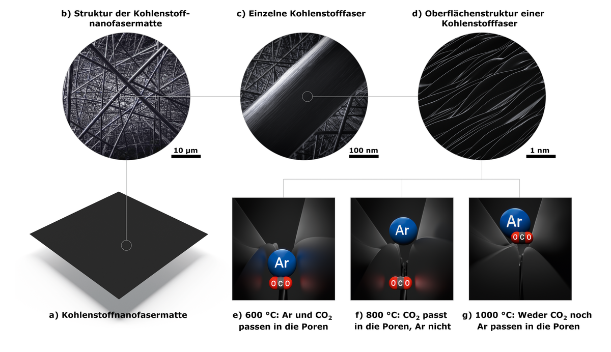 2021-10-15-co2-fasergrafik