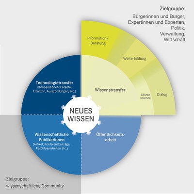Rein in die Welt!