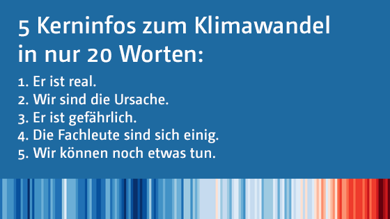 „Was wir heute übers Klima wissen“: Aktualisierte Fassung des Faktenpapiers