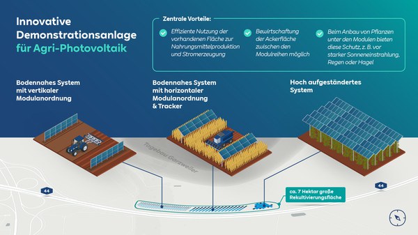 Neue Chance für Energiewende und Landwirtschaft
