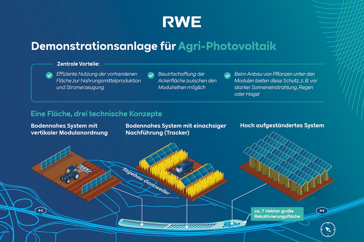 Neue Agri-Photovoltaikanlage mit Jülicher Expertise im Rheinischen Revier in Betrieb