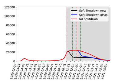 2020-11-06-lockdown-szenarien-iz4.poster.png