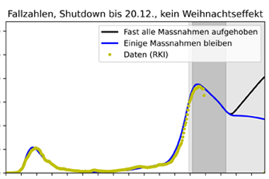 Welche Auswirkung haben Lockerungen an den Weihnachtsfeiertagen auf den Verlauf der Corona-Pandemie?