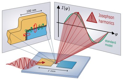 JJ harmonics press image.jpg
