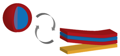 ERC Consolidator Grant für Dr. Felix Gunkel und „Scrambled Oxs