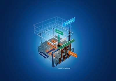 Grafik: Wärmebehandlungsanlage mit Multifuel-Brenner