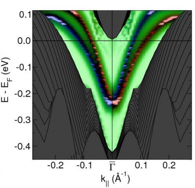 672_PREV_672_quantumspinhall_jpg