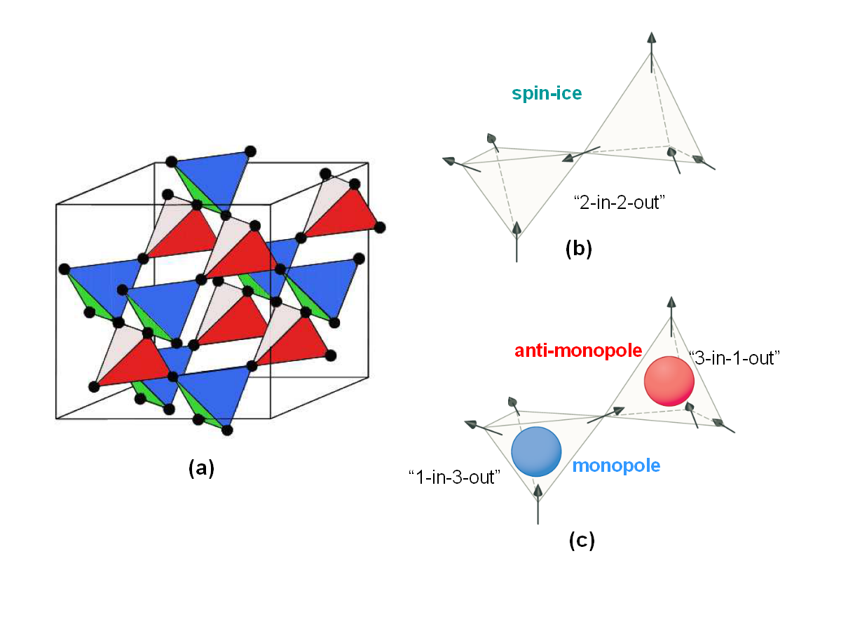 Higgs Übergang 2