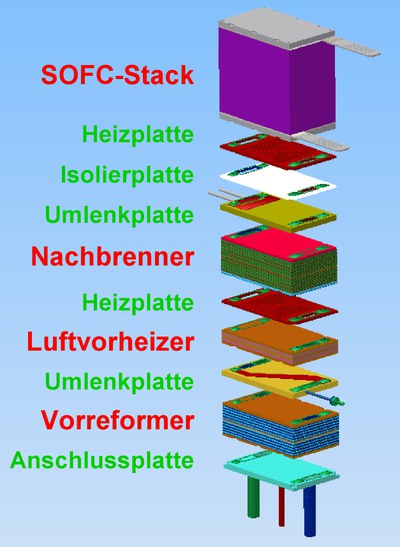 Anlagendesign