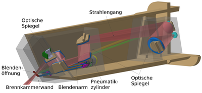 Blendensystem