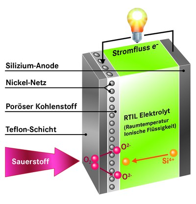 Batterieschema