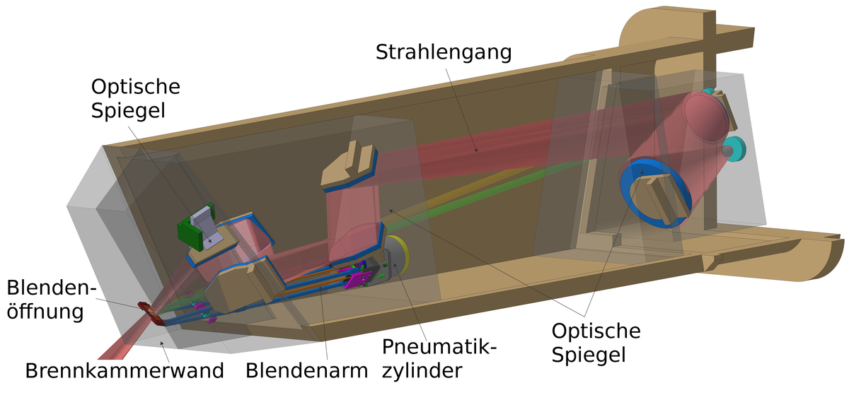 Schematische Darstellung