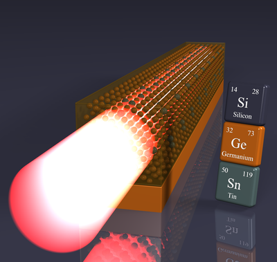 Schematischer Aufbau des Germanium-Zinn-(GeSn) Lasers