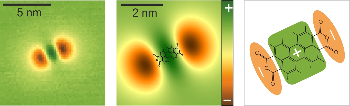 Bildkomposition: Aufnahme eines PTCDA-Moleküls, eines simulierten elektrischen Potenzials sowie einer schmetatischen Darstellung der Ladungsverteilung im PTCDA-Molekül