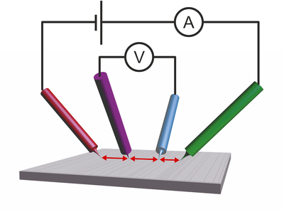 Schematische Darstellung