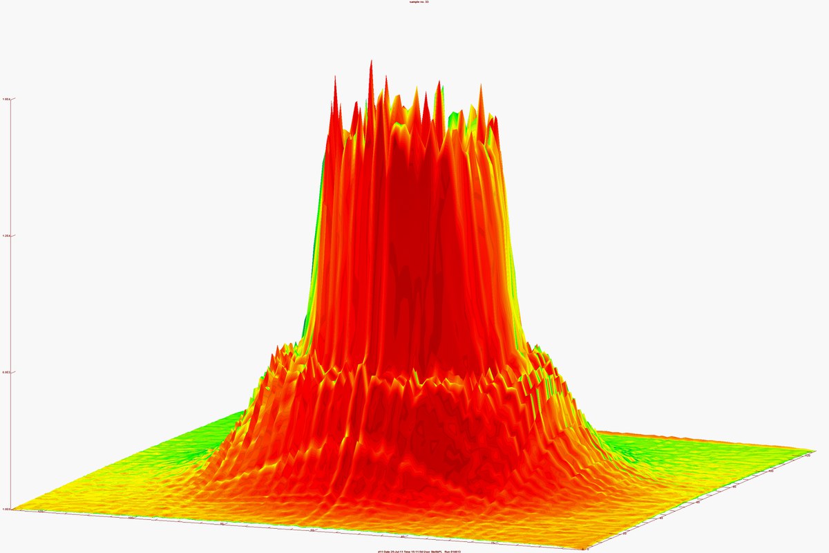 Mit Neutronenstreuung untersuchten die Forscher die Struktur ihrer Proben. So lässt sich aus der Größe des "Rings" bestimmen.