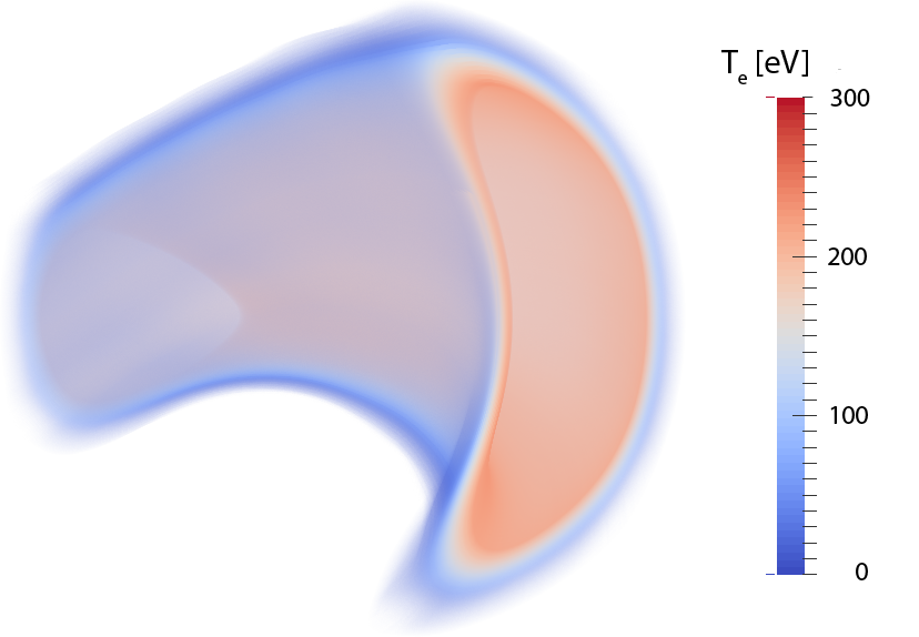 3D-Simulation zur Elektronentemperatur in einem Wasserstoffplasma in Wendelstein 7-X