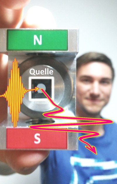 Foto des Prototyps
