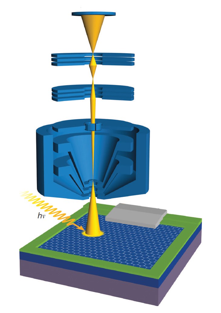 Blick in das memristive Bauelement