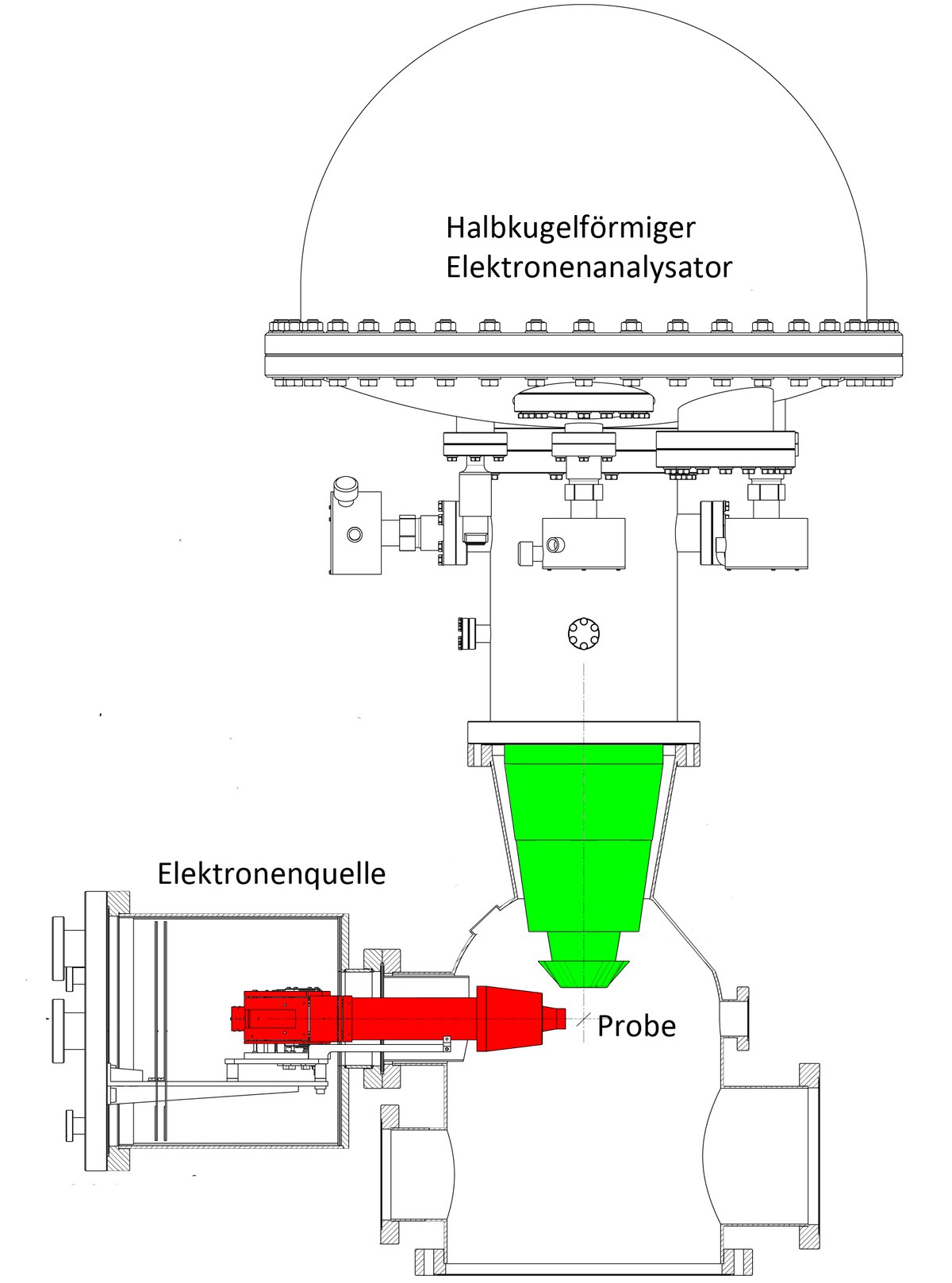 Schematische Darstellung der HREELS-Kammer