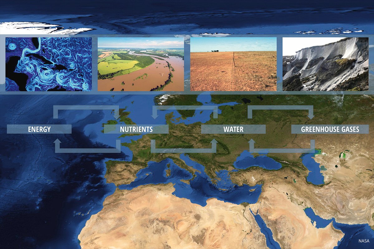 Vier kleine Bilder auf einer Weltkarte platziert, die Energie, Nahrungsketten, Wasser und Treibhausgase symbolisieren.