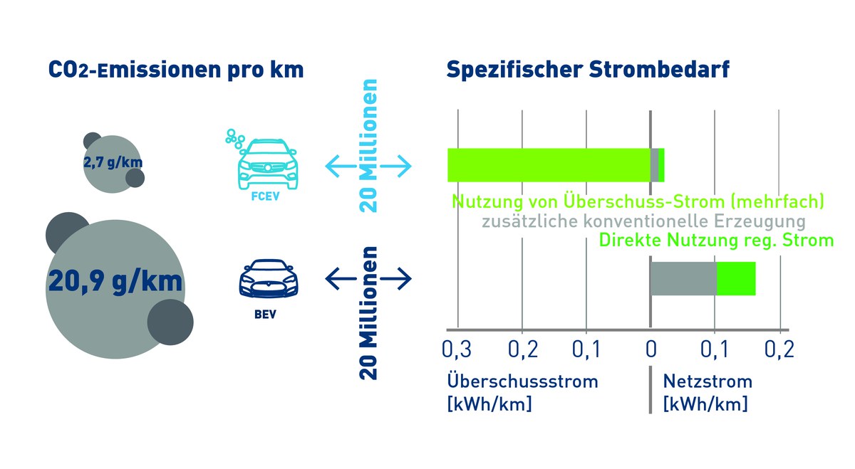 Beitrag zum Klimaschutz