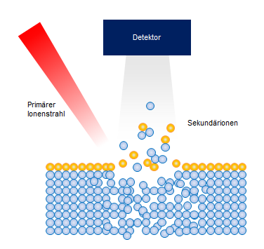 schematische Abbildung