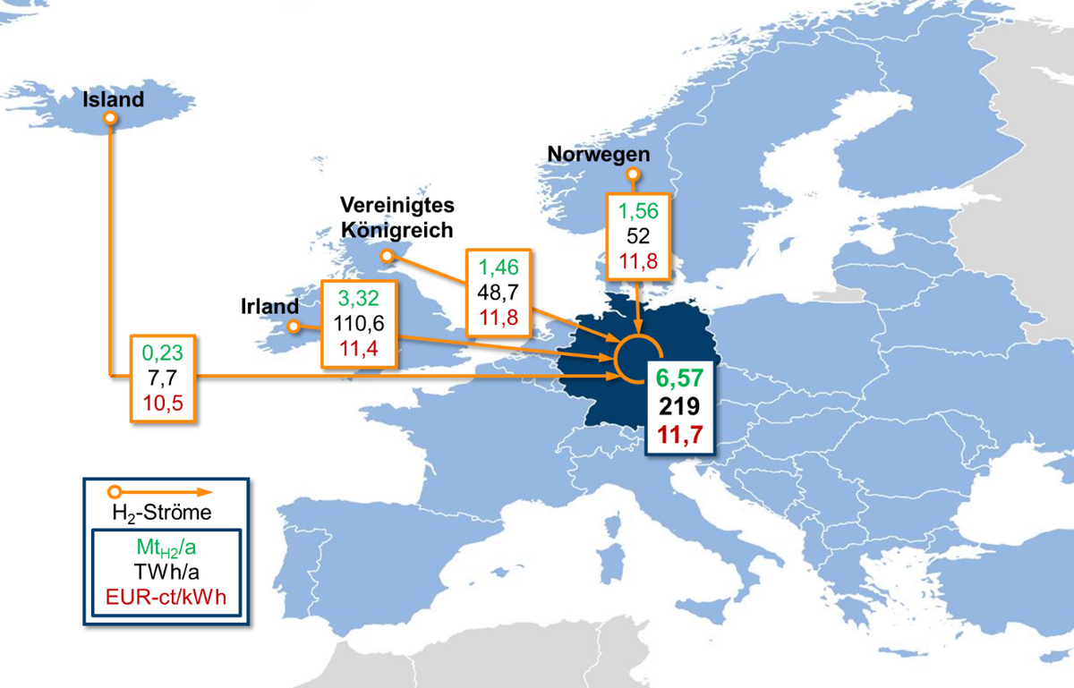 Energiesystem 2050: H2-Importströme