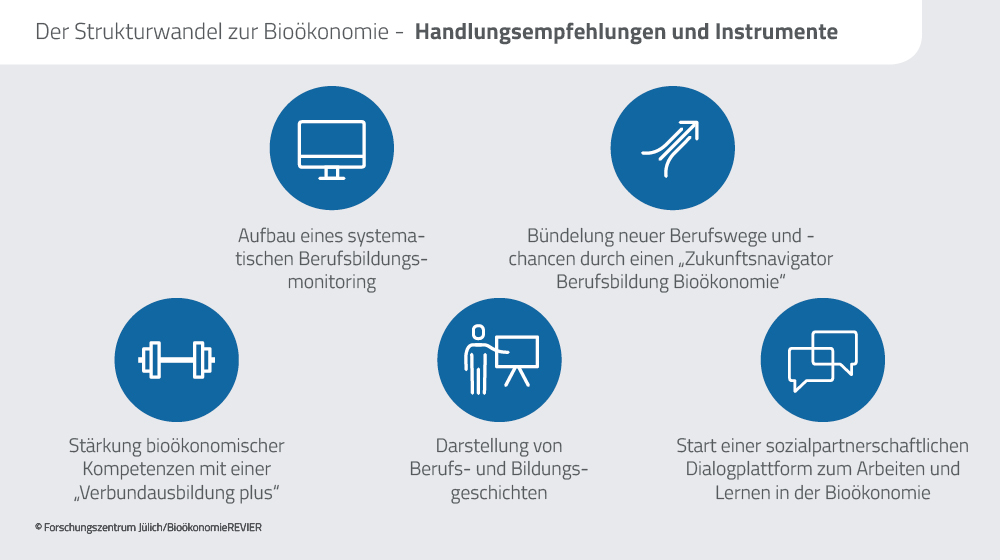Handlungsempfehlungen