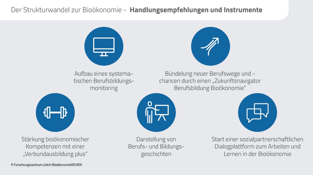 Handlungsempfehlungen