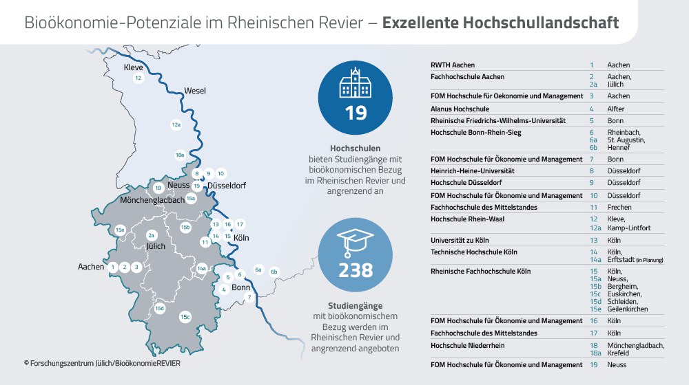 Exzellente Hochschullandschaft