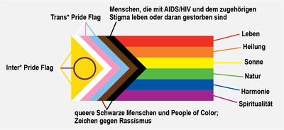 Progress_flag_Farben_grau.png