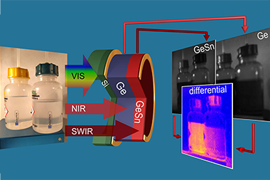 2021-08-17-nir-swir-sensor-380.poster.png