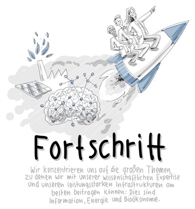 fortschritt.poster.jpeg