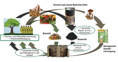 ClimEtSan-Ueberblick-Bild-deutsch_neu.jpg