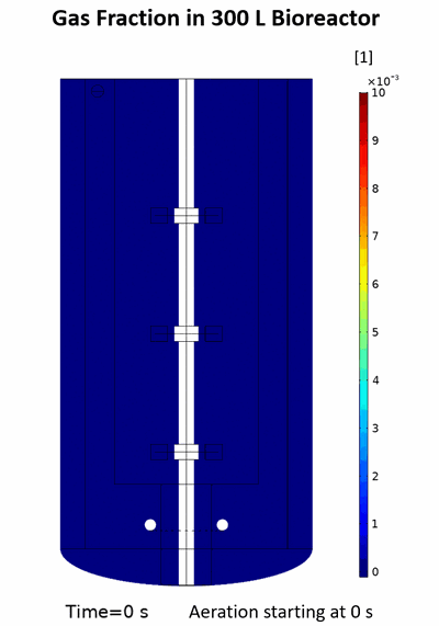 Gas Fraction in 300 L Bioreactor (10 s).gif