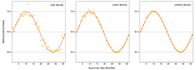 coins_statistics.png