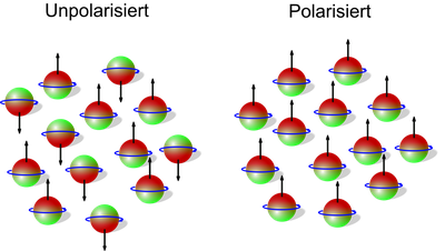 polarisation.png