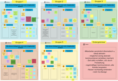 LLEC-Mitarbeitendenworkshop: Bericht vom Workshop 2021