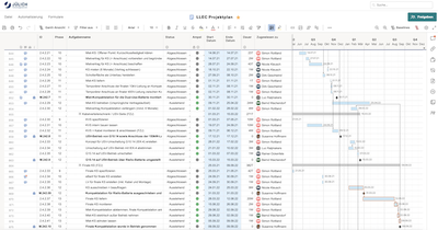 Projektmanagement im LLEC